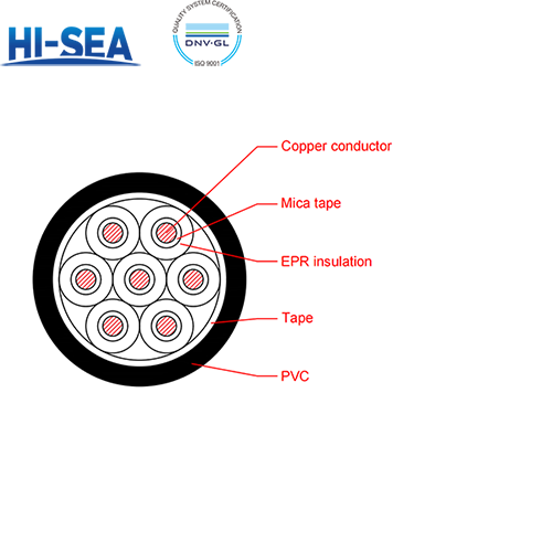 CKEV/NA EPR Insulation Fire Resistant Marine Control Cable